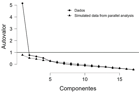 Figura 1