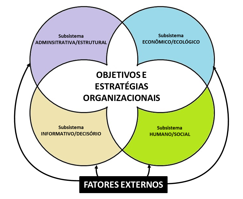 artigo: análise transacional - Gauss Consulting