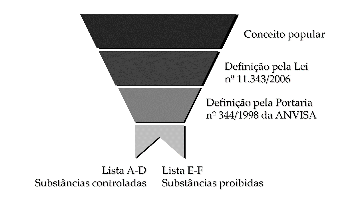 Figura 2.