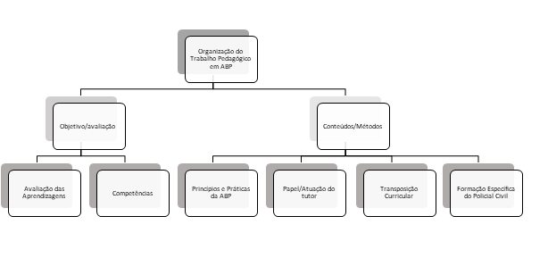 Figura 3 –